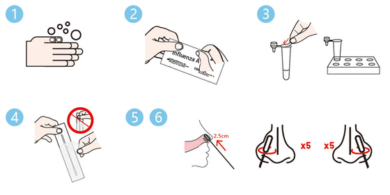 Influenza Rapid Test Flu A Flub IVD Reagen Dengan Metode Emas Koloid CE Disetujui