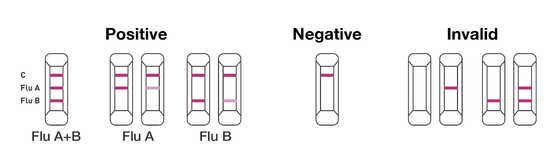 Colloidal Gold Antigen Rapid Test Kit IVD Reagen Flu A Flu B Digunakan Di Rumah